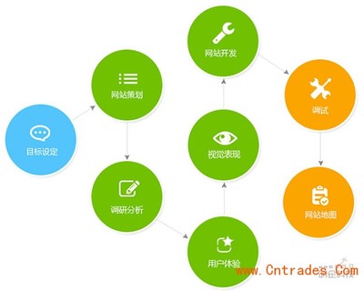 松江企業(yè)網(wǎng)站建設(shè) 松江網(wǎng)站制作 松江網(wǎng)站設(shè)計