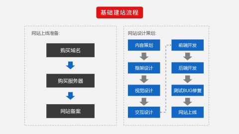 如何搭建公司網(wǎng)站呀 自己做還是找網(wǎng)站建設公司做比較好
