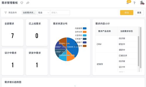 面對(duì)互聯(lián)網(wǎng)產(chǎn)品突然火熱背后的坑,企業(yè)該如何保持開發(fā)高效運(yùn)轉(zhuǎn)