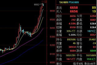 蘋果跟隨走反彈,商品期貨尾盤焦炭大反抽黑色空頭會(huì)不會(huì)再次絕望