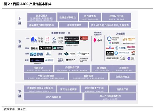 插上元宇宙 web3.0翅膀 aigc迭代速度呈指數(shù)級(jí)爆發(fā),受益上市公司梳理