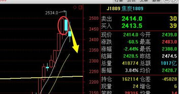 蘋(píng)果低多不改初心 ,商品期貨黑色系 調(diào)包 后血洗全市 徽商期貨 無(wú)限資源網(wǎng)