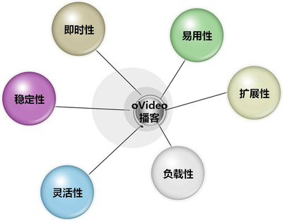 聯(lián)訊視頻cms系統(tǒng)產(chǎn)品中心 - 在線訪談系統(tǒng)、視頻點(diǎn)播系統(tǒng)、文庫建站系統(tǒng)、視頻直播系統(tǒng)、博客建站系統(tǒng)-聯(lián)迅軟件
