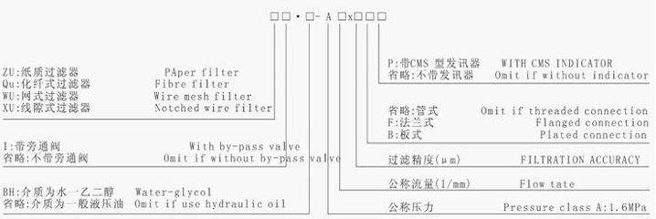 【供應(yīng)過濾器,ZU-A160x20BP,ZU-A250x20B,】價格_廠家 - 中國供應(yīng)商