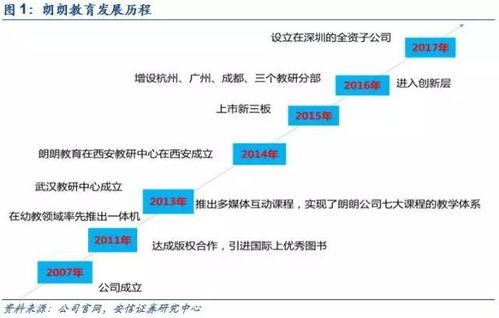 公司深度 朗朗教育 線下 資源支持 線上 資源暢享,引領(lǐng)移動(dòng)互聯(lián)網(wǎng)幼教新時(shí)代